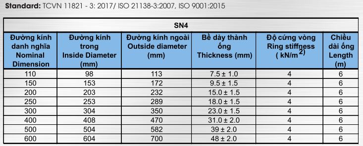 Thông số ống HDPE gân xoắn 2 lớp